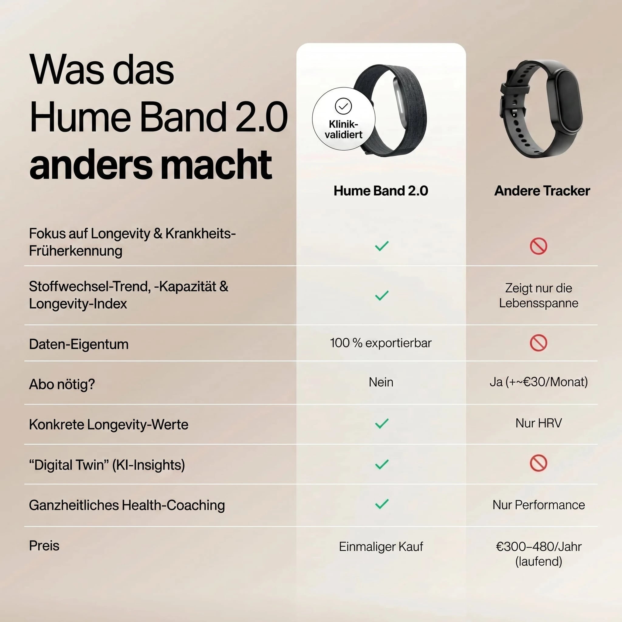 Hume Band Vergleichsgrafik