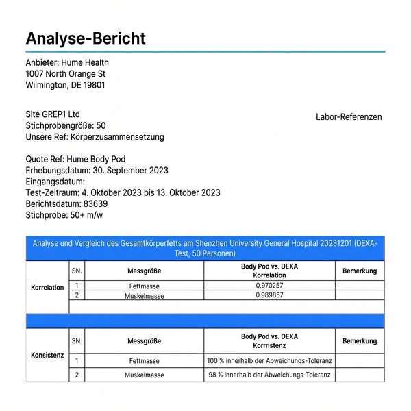 Hume Health Genauigkeits-Report zur Körperanalyse