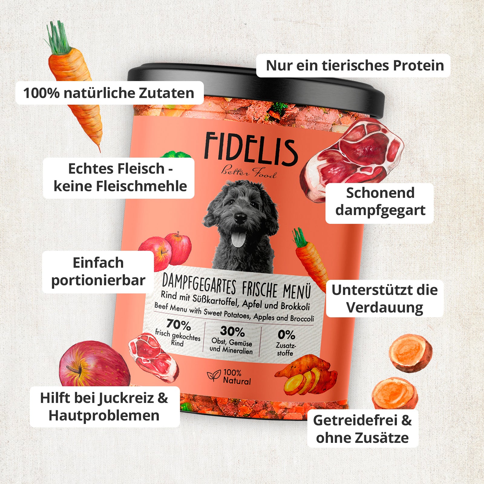Zutaten des Fidelis Rind Menüs
